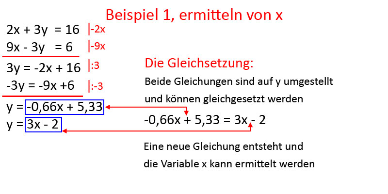 Bild 4 für Gleichsetzungsverfahren