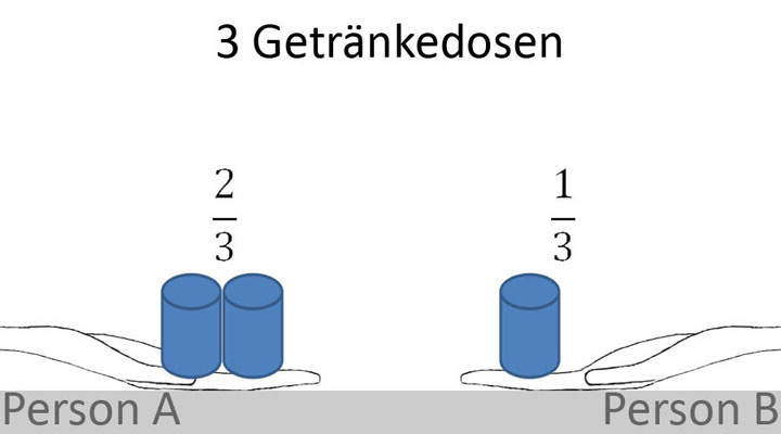 Bild 4 für Grundlagen Prozentrechnen