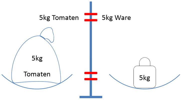 Bild 5 für Formel Beispiel 1