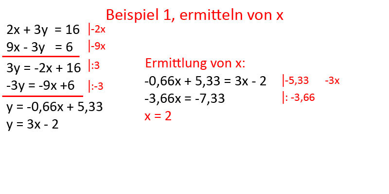 Bild 5 für Gleichsetzungsverfahren
