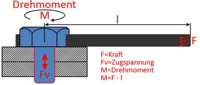 Drehmoment berechnen Drehmoment berechnen