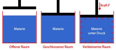 Druck Druck