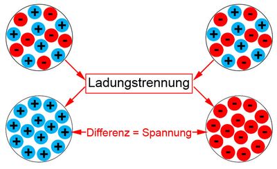 Elektrische Spannung berechnen: Formeln für Spannung