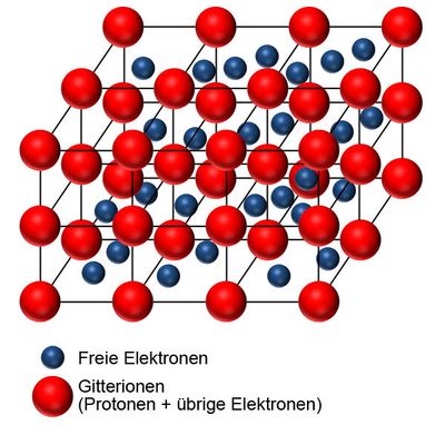 Elektrischer Widerstand Elektrischer Widerstand