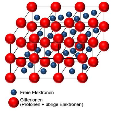 Elektrischer Widerstand