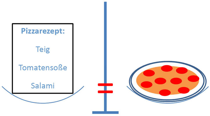 Formel als Rezept