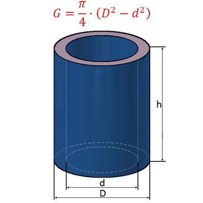 Formel für Grundfläche eines Hohlzylinders Formel für Grundfläche eines Hohlzylinders