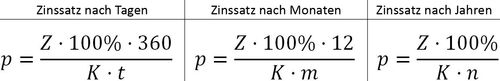 Formel für Zinssatz nach Tag, Monat und Jahr