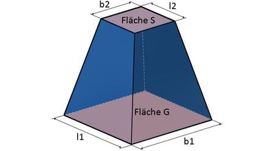 Grundfläche und Schnittfläche vom Pyramidenstumpf