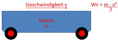 Kinetische Energie