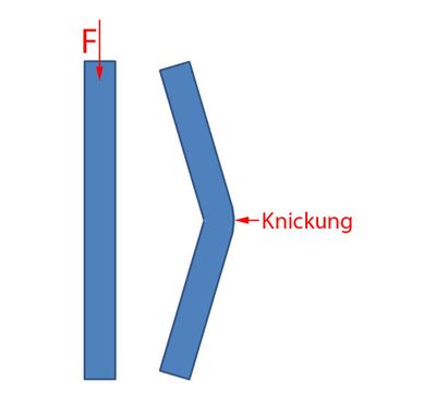 Knickbeanspruchung Knickbeanspruchung