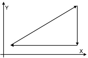 Linearinterpolation Linearinterpolation