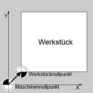 Nullpunktverschiebung