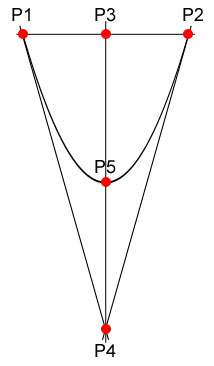 Parabelinterpolation