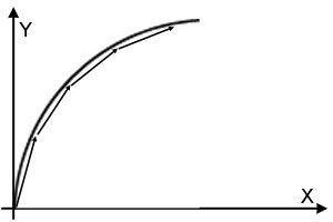 Polygonzug Polygonzug