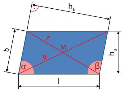 Rhomboid Rhomboid