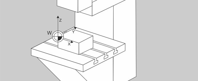Werkstück-Nullpunkt