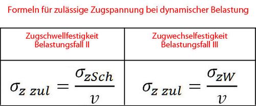 Zulässige Zugspannung bei dynamischer Belastung